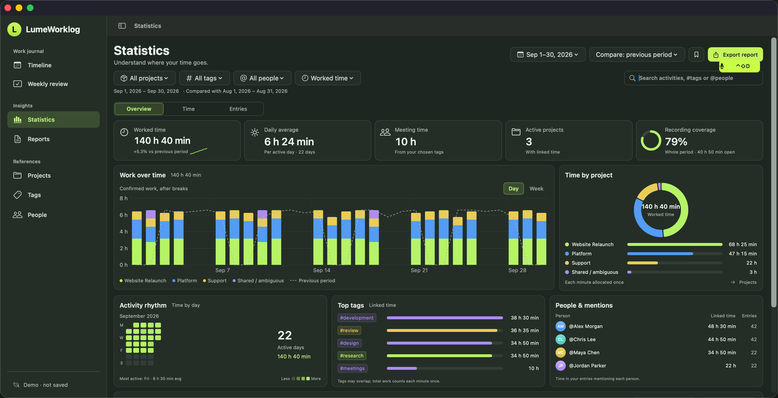 LumeWorklog dashboard, mostly in Dark Mode, with a torn corner revealing the same dashboard in Light Mode.
