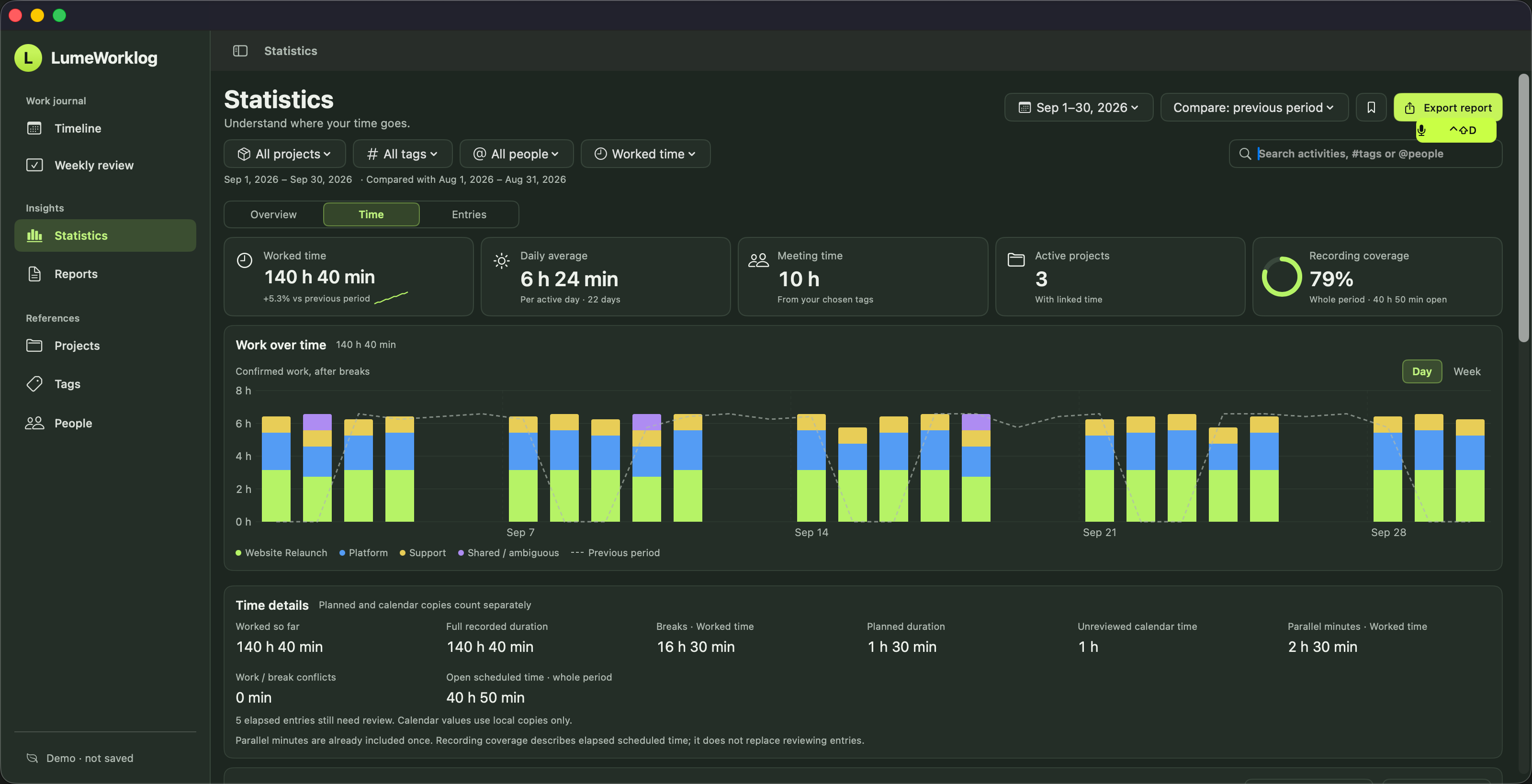 LumeWorklog Time view in Dark Mode separates worked time, recorded duration, breaks, planned work and unreviewed calendar copies.